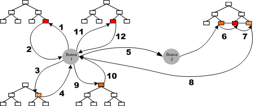 Percursos dos usuários navegação não-linear