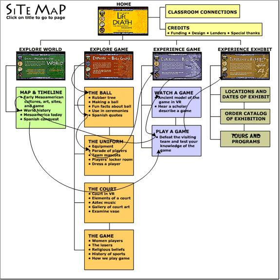 Narrativa do percurso do usuário em navegação não-linear