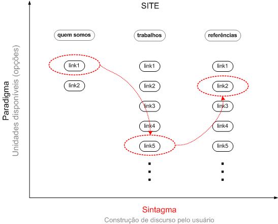 mapa_eixos_ortogonais